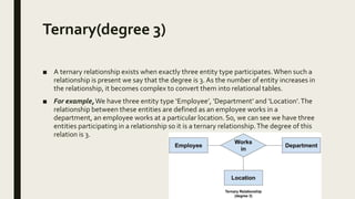 Ternary(degree 3)
■ A ternary relationship exists when exactly three entity type participates.When such a
relationship is present we say that the degree is 3. As the number of entity increases in
the relationship, it becomes complex to convert them into relational tables.
■ For example,We have three entity type ‘Employee’, ‘Department’ and ‘Location’.The
relationship between these entities are defined as an employee works in a
department, an employee works at a particular location. So, we can see we have three
entities participating in a relationship so it is a ternary relationship.The degree of this
relation is 3.
 