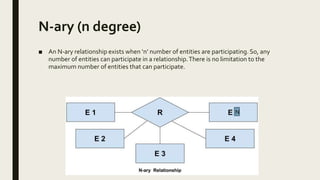 N-ary (n degree)
■ An N-ary relationship exists when ‘n’ number of entities are participating. So, any
number of entities can participate in a relationship.There is no limitation to the
maximum number of entities that can participate.
N
 