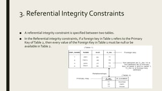 3. Referential Integrity Constraints
■ A referential integrity constraint is specified between two tables.
■ In the Referential integrity constraints, if a foreign key inTable 1 refers to the Primary
Key ofTable 2, then every value of the Foreign Key inTable 1 must be null or be
available inTable 2.
 