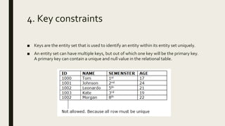 4. Key constraints
■ Keys are the entity set that is used to identify an entity within its entity set uniquely.
■ An entity set can have multiple keys, but out of which one key will be the primary key.
A primary key can contain a unique and null value in the relational table.
 