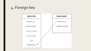 4. Foreign key
 