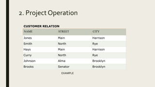 2. Project Operation
NAME STREET CITY
Jones Main Harrison
Smith North Rye
Hays Main Harrison
Curry North Rye
Johnson Alma Brooklyn
Brooks Senator Brooklyn
EXAMPLE
CUSTOMER RELATION
 