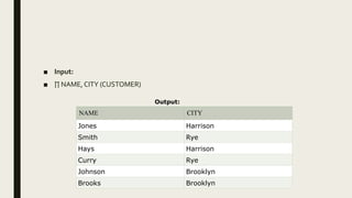 ■ Input:
■ ∏ NAME, CITY (CUSTOMER)
NAME CITY
Jones Harrison
Smith Rye
Hays Harrison
Curry Rye
Johnson Brooklyn
Brooks Brooklyn
Output:
 