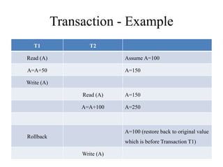 DBMS - Transactions | PPTX