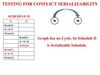 DBMS UNIT IV.pptx