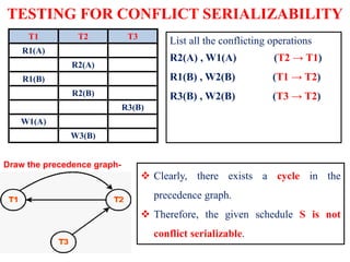 DBMS UNIT IV.pptx