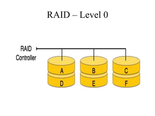 RAID – Level 0
 