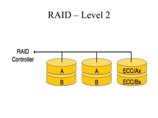 RAID – Level 2
 