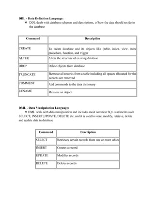 Oracle Data Definition Language Oracle Introduction | PDF
