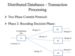 Distributed Databases - Transaction
Processing
 Two Phase Commit Protocol:
 Phase 2: Recoding Decision Phase:
Ci
S2
S3
S4
<Ready, T>
<Ready, T>
<Ready, T>
Coordinating
Site
<Ready,T>
<Ready,T>
<Ready,T>
<Commit, T>
 