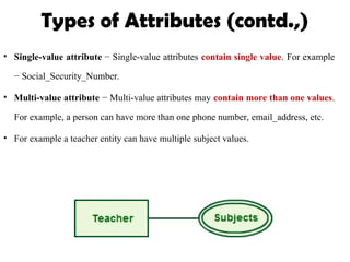 Multi Part Attributes Data base Management systems unit-3 power point | PPT