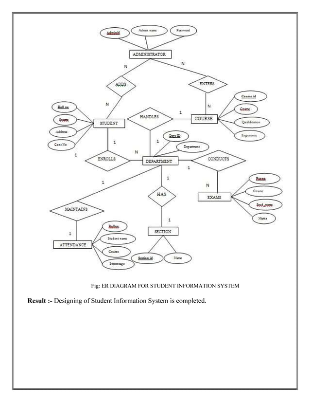 Database Management System Lab Files Pdf Database Management System Lab Files Pdf