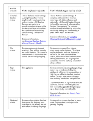 database management system lab files | PDF