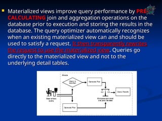 Views of Data in Database Management Systems | PPT
