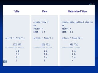 View in DBMS is a virtual table created using a SQL query. | PPT