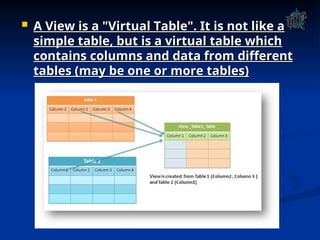 View in DBMS is a virtual table created using a SQL query. | PPT