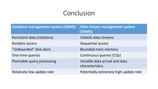 Conclusion
Database management system (DBMS) Data stream management system
(DSMS)
Persistent data (relations) Volatile data streams
Random access Sequential access
“Unbounded” disk store Bounded main memory
One-time queries Continuous queries (CQs)
Plannable query processing Variable data arrival and data
characteristics
Relatively low update rate Potentially extremely high update rate
 