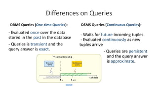 Differences on Queries
DBMS Queries (One-time Queries):
- Evaluated once over the data
stored in the past in the database
- Queries is transient and the
query answer is exact.
DSMS Queries (Continuous Queries):
- Waits for future incoming tuples
- Evaluated continuously as new
tuples arrive
- Queries are persistent
and the query answer
is approximate.
source
 