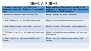 DBMS Vs RDBMS
1) Database Management System(DBMS) is a
management system where data is stored in hierarchical
order.
Relational Database Management System(RDBMS) is
another type of management system where the data point
(table) have a specific identifier each.
2)DBMS applications store data in the form of files. RDBMS store data in a tabular –linked form
3) DBMS does not offer any support for normalization RDBMS do support multiple normalization operations.
4) DBMS does not provide any data security properties RDBMS do use the ACID properties to define data integrity
5) DBMs work very well in a single user small organization
setup
RDBMS can handle large amounts of data while supporting
multiple users.
6) DBMS system do not offer support for distributed
database
RDBMS system do provide support to use distributed
database
 
