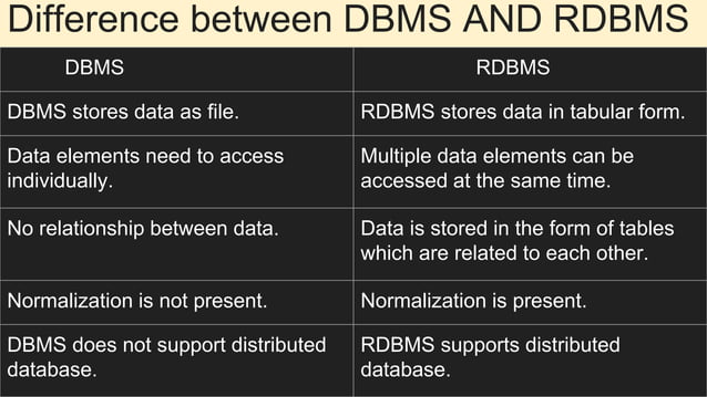 DBMS vs RDBMS | PPT