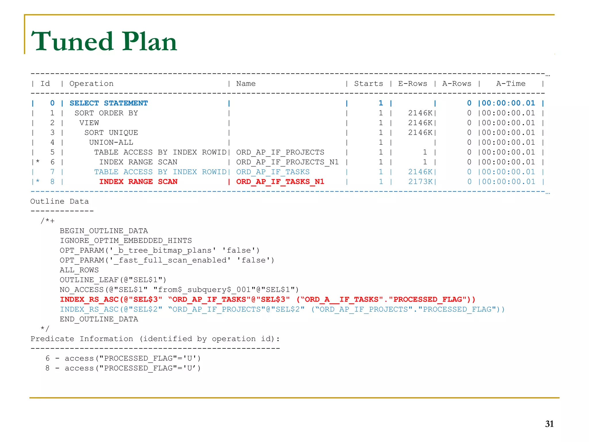 Tuned Plan 
---------------------------------------------------------------------------------------------------------… 
| Id | Operation | Name | Starts | E-Rows | A-Rows | A-Time | 
--------------------------------------------------------------------------------------------------------- 
| 0 | SELECT STATEMENT | | 1 | | 0 |00:00:00.01 | 
| 1 | SORT ORDER BY | | 1 | 2146K| 0 |00:00:00.01 | 
| 2 | VIEW | | 1 | 2146K| 0 |00:00:00.01 | 
| 3 | SORT UNIQUE | | 1 | 2146K| 0 |00:00:00.01 | 
| 4 | UNION-ALL | | 1 | | 0 |00:00:00.01 | 
| 5 | TABLE ACCESS BY INDEX ROWID| ORD_AP_IF_PROJECTS | 1 | 1 | 0 |00:00:00.01 | 
|* 6 | INDEX RANGE SCAN | ORD_AP_IF_PROJECTS_N1 | 1 | 1 | 0 |00:00:00.01 | 
| 7 | TABLE ACCESS BY INDEX ROWID| ORD_AP_IF_TASKS | 1 | 2146K| 0 |00:00:00.01 | 
|* 8 | INDEX RANGE SCAN | ORD_AP_IF_TASKS_N1 | 1 | 2173K| 0 |00:00:00.01 | 
---------------------------------------------------------------------------------------------------------… 
Outline Data 
------------- 
31 
/*+ 
BEGIN_OUTLINE_DATA 
IGNORE_OPTIM_EMBEDDED_HINTS 
OPT_PARAM('_b_tree_bitmap_plans' 'false') 
OPT_PARAM('_fast_full_scan_enabled' 'false') 
ALL_ROWS 
OUTLINE_LEAF(@"SEL$1") 
NO_ACCESS(@"SEL$1" "from$_subquery$_001"@"SEL$1") 
INDEX_RS_ASC(@"SEL$3" “ORD_AP_IF_TASKS"@"SEL$3" (“ORD_A__IF_TASKS"."PROCESSED_FLAG")) 
INDEX_RS_ASC(@"SEL$2" “ORD_AP_IF_PROJECTS"@"SEL$2" (“ORD_AP_IF_PROJECTS"."PROCESSED_FLAG")) 
END_OUTLINE_DATA 
*/ 
Predicate Information (identified by operation id): 
--------------------------------------------------- 
6 - access("PROCESSED_FLAG"='U') 
8 - access("PROCESSED_FLAG"='U’) 
 