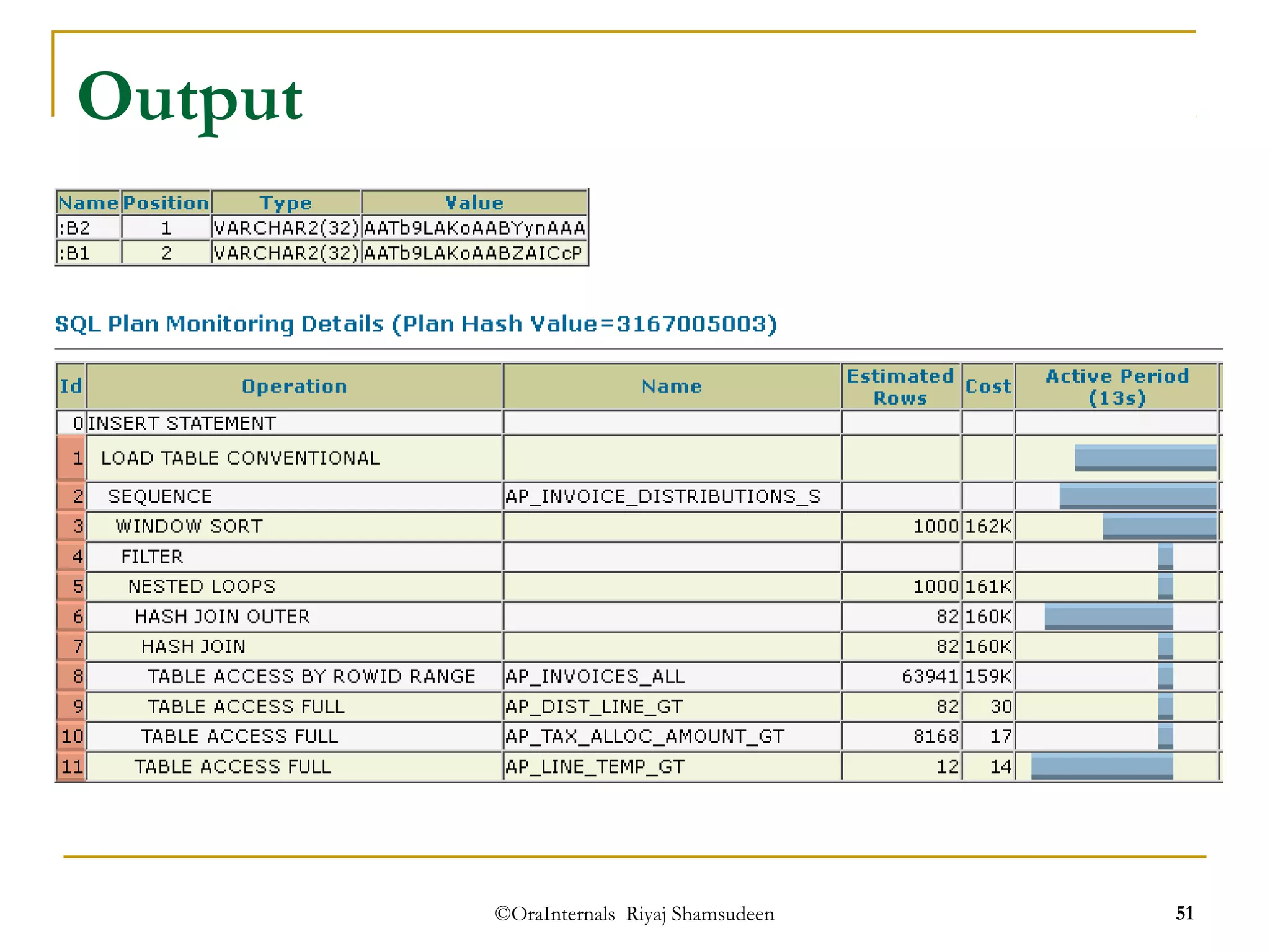 ©OraInternals Riyaj Shamsudeen 51 
Output 
 