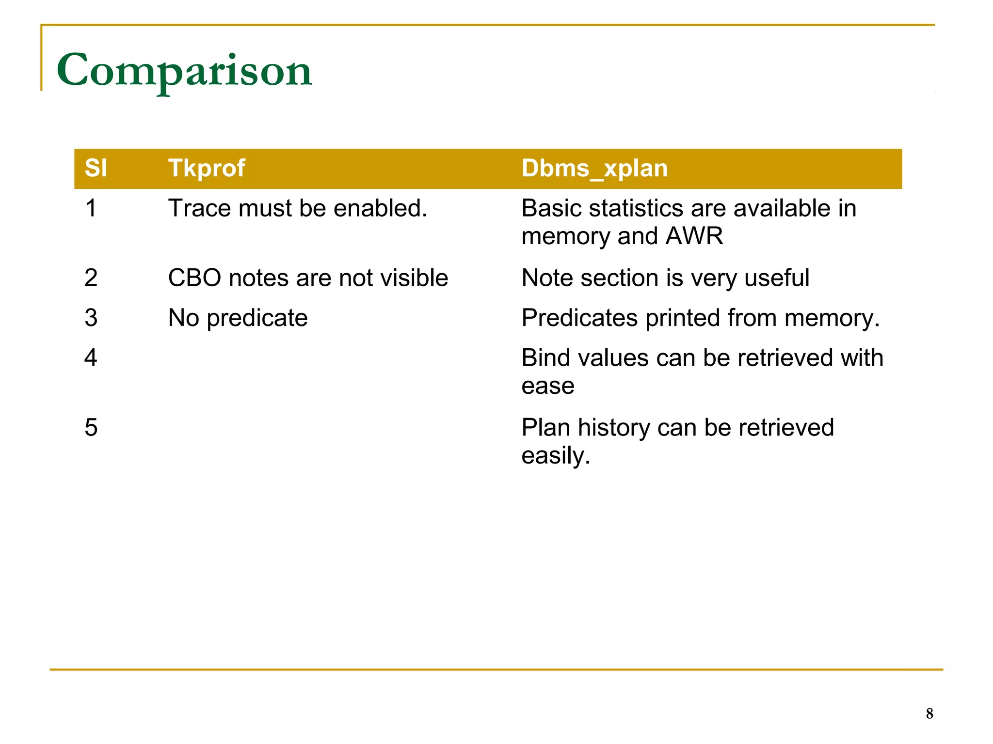 8 
Comparison 
Sl Tkprof Dbms_xplan 
1 Trace must be enabled. Basic statistics are available in 
memory and AWR 
2 CBO notes are not visible Note section is very useful 
3 No predicate Predicates printed from memory. 
4 Bind values can be retrieved with 
ease 
5 Plan history can be retrieved 
easily. 
 