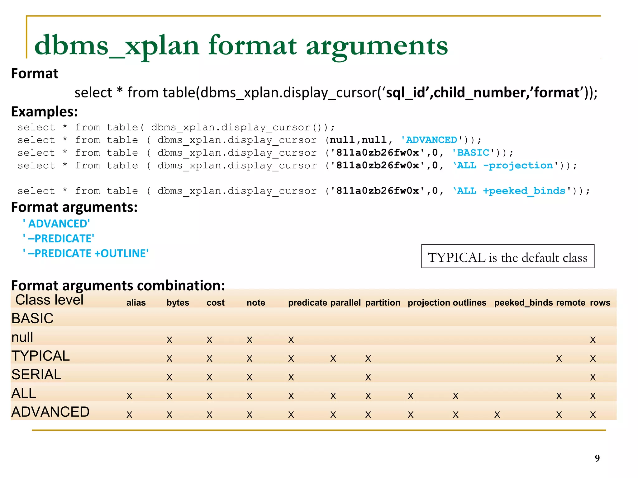 select * from table(dbms_xplan.display_cursor(‘sql_id’,child_number,’format’)); 
9 
dbms_xplan format arguments 
Format 
Examples: 
select * from table( dbms_xplan.display_cursor()); 
select * from table ( dbms_xplan.display_cursor (null,null, 'ADVANCED')); 
select * from table ( dbms_xplan.display_cursor ('811a0zb26fw0x',0, 'BASIC')); 
select * from table ( dbms_xplan.display_cursor ('811a0zb26fw0x',0, ‘ALL -projection')); 
select * from table ( dbms_xplan.display_cursor ('811a0zb26fw0x',0, ‘ALL +peeked_binds')); 
Format arguments: 
' ADVANCED' 
' –PREDICATE' 
' –PREDICATE +OUTLINE' 
TYPICAL is the default class 
Format arguments combination: 
Class level alias bytes cost note predicate parallel partition projection outlines peeked_binds remote rows 
BASIC 
null X X X X X 
TYPICAL X X X X X X X X 
SERIAL X X X X X X 
ALL X X X X X X X X X X X 
ADVANCED X X X X X X X X X X X X 
 