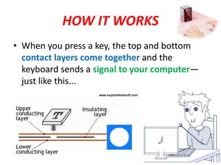 HOW IT WORKS
• When you press a key, the top and bottom
contact layers come together and the
keyboard sends a signal to your computer—
just like this...
 