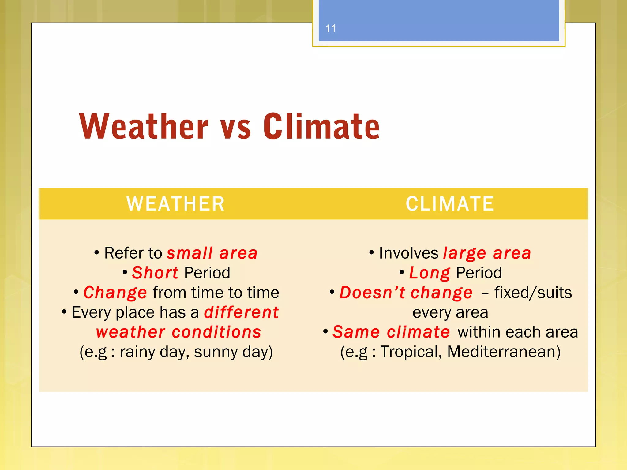 Climate vs Weather | PPT