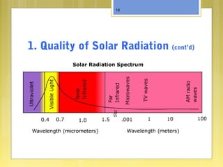 1. Quality of Solar Radiation (cont’d)
18
 