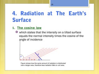 4. Radiation at The Earth’s
Surface
1. The cosine law
 which states that the intensity on a tilted surface
equals the normal intensity times the cosine of the
angle of incidence
25
β
β
B
C
Figure shows how the same amount of radiation is distributed
over a larger area, therefore less radiation falls on unit area.
 