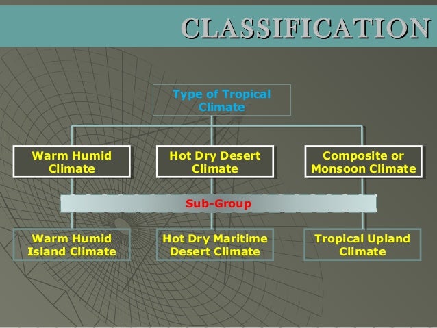 What is the defining factor of a dry climate?