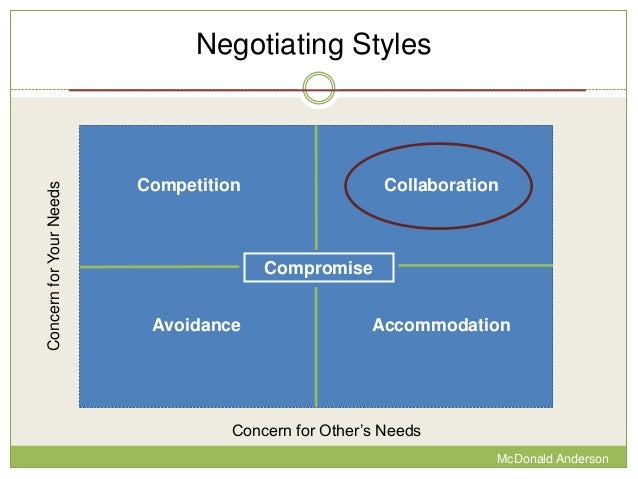 compromising conflict style pros and cons