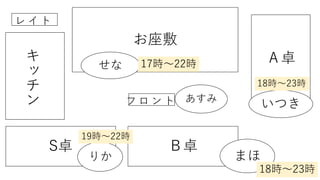 グラフdb Neo4j Ltスライド