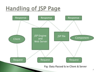 DataBase Connectivity | PPT