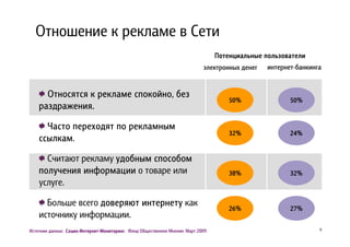 Отношение к рекламе в Сети
                                                                                   Потенциальные пользователи
                                                                              электронных денег   интернет-банкинга


      Относятся к рекламе спокойно,, без
                          спокойно
                                                                                       50%
                                                                                       50 %              50%
                                                                                                         50 %
    раздражения.
    раздражения.

      Часто переходят по рекламным
                                                                                       32%
                                                                                       32 %              24%
                                                                                                         24 %
    ссылкам.
    ссылкам

      Считают рекламу удобным способом
    получения информации о товаре или
              инфо                                                                     38%
                                                                                       38 %              32%
                                                                                                         32 %
    услуге.

      Больше всего доверяют интернету как                                              26%
                                                                                       26 %              27%
                                                                                                         27 %
    источнику информации.
Источник данных: Социо-Интернет-Мониторинг. Фонд Общественное Мнение. Март 2009.
                 Социо- Интернет- Мониторинг.                                                                     9
 