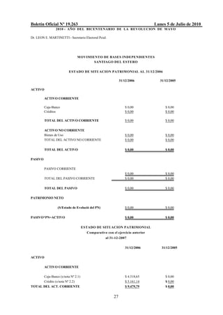 Boletín Oficial Nº 19.263                                                     Lunes 5 de Julio de 2010
                 2010 - AÑO DEL BICENTENARIO DE LA REVOLUCION DE M AYO

Dr. LEON E. MARTINETTI - Secretario Electoral Pcial.




                               MOVIMIENTO DE BASES INDEPENDIENTES
                                      SANTIAGO DEL ESTERO

                          ESTADO DE SITUACION PATRIMONIAL AL 31/12/2006

                                                             31/12/2006          31/12/2005

ACTIVO

         ACTIVO CORRIENTE

         Caja-Banco                                             $ 0,00              $ 0,00
         Créditos                                               $ 0,00              $ 0,00

         TOTAL DEL ACTIVO CORRIENTE                             $ 0,00              $ 0,00

         ACTIVO NO CORRIENTE
         Bienes de Uso                                          $ 0,00              $ 0,00
         TOTAL DEL ACTIVO NO CORRIENTE                          $ 0,00              $ 0,00

         TOTAL DEL ACTIVO                                       $ 0,00              $ 0,00

PASIVO

         PASIVO CORRIENTE
                                                                $ 0,00              $ 0,00
         TOTAL DEL PASIVO CORRIENTE                             $ 0,00              $ 0,00

         TOTAL DEL PASIVO                                       $ 0,00              $ 0,00

PATRIMONIO NETO

                  (S/Estado de Evolució del PN)                 $ 0,00              $ 0,00

PASIVO*PN=ACTIVO                                                $ 0,00              $ 0,00

                                   ESTADO DE SITUACION PATRIMONIAL
                                      Comparativo con el ejercicio anterior
                                                   al 31-12-2007

                                                                31/12/2006        31/12/2005

ACTIVO

         ACTIVO CORRIENTE

      Caja-Banco (s/nota Nº 2.1)                                $ 4.318,65          $ 0,00
      Crédito (s/nota Nº 2.2)                                   $ 5.161,14          $ 0,00
TOTAL DEL ACT. CORRIENTE                                        $ 9.479,79          $ 0,00


                                                        27
 