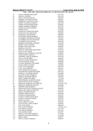 Boletín Oficial Nº 19.277                                 Lunes 26 de Julio de 2010
             2010 - AÑO DEL BICENTENARIO DE LA REVOLUCION DE M AYO
57     GALLO, ENRIQUE ROLANDO                    16277346
58     GARCIA, ANTONIO                           14423194
59     GILGLI, VICENTE OSCAR                     12695229
60     GIMENEZ, VICTOR ESTEBAN                   16805011
61     GIORDELLI, ENZO RAUL JOSE                 14859804
62     GODOY, EULOGIO ALBERTO                    16322358
63     GOMEZ, ESTEBAN REINALDO                   16308592
64     GOMEZ, MARIO HUMBERTO                     14752783
65     GOMEZ, NICASIO ALFREDO                    16525067
66     GOMEZ, RAUL                               16313005
67     GONZALEZ, RAMON RICARDO                   16447078
68     GONZALEZ, WALTER HUGO                     16468005
69     GRAMAJO, VICTOR HUGO                      16007489
70     GRANADOS, PEDRO ENRIQUE                   14599233
71     GUTIERREZ, EDUARDO AGUSTIN                14963783
72     GUTIERREZ, RAFAEL EDUARDO                 14189056
73     GUTIERREZ, RAUL OSCAR                     14852588
74     HERRERA, BENJAMIN ALFREDO                 16195344
75     IBAÑEZ, JUAN ANTONIO                      14786508
76     IBARRA, JOSE GERVACIO                     16289645
77     IBARRA, JUAN LUIS                         16194411
78     IÑIGUEZ, FERNANDO ARGENTINO               14637346
79     JUGO, JUAN CARLOS                         16566029
80     KROGSLUND, ALBERTO VALENTIN               14940392
81     LAMI, RAMON ALBERTO                       16308760
82     LEDESMA, CARLOS ALBERTO                   14931248
83     LEIVA, VICTOR ARIEL                       16426943
84     LENCINA, ROSENDO RAMON                    16006942
85     LINCH, MANUEL ANGEL                       14849606
86     LLANOS, REINERIO AVELARDO                 16098942
87     LOAISA, RENE AGUSTIN                      16350696
88     LUNA, JUAN EDGARDO                        14441974
89     LUNA, LUIS ALBERTO                        14962183
90     LUNA, RODOLFO SALOMON                     16467951
91     MALDONADO, RAMON RICARDO                  14818752
92     MANSILLA, TEODORO RUBEN                   16424900
93     MATTAR, FELIPE ALBERTO                    14754966
94     MEDINA, SEGUNDO DIRCEO                    14995740
95     MILET, MARIO EDUARDO                       8277461
96     MONTENEGRO, ALBERTO OSCAR                 14808798
97     MONTIVERO, OSCAR ALFREDO                  14754282
98     MORALES, MARIA DE LAS MERCED              17327767 (*) B
99     MORALES, ROBERTO WALTER                   16446900
100    MORENO, JOSE ROBERTO                      14773403
101    OLMOS MATTAR, CONRADO AUGUST              14909410
102    ORELLANO, MIGUEL HORACIO                  16351206
103    ORIETA, RAMON ORACIO                      16505142
104    OSORIO, ADOLFO ELIAS                      16024340
105    PACHECO, MARIO RUBEN                      16970119
106    PACHECO, OMAR FRANCISCO                   16098608
107    PADILLA, DANTE ESTEBAN                    16782546
108    PAEZ, JUAN JOSE                           13867338
109    PAJON, MIGUEL ANGEL                       16350647
110    PALAVECINO, ANGEL RUBEN                   16258078
111    PAZ, JUAN ANGEL                           14846608
112    PAZ, LUISA LEONIDAS                        3934153 (*) A
113    PAZ, MIGUEL ANGEL                         16771394
114    PAZ, OSCAR ENRIQUE                        14912783
115    PAZ, RAMON ANGEL                          16135927
116    PERALTA, HECTOR ALBERTO                   14732588
117    PEREYRA, RICARDO RODOLFO                  16317600
118    PEREZ, SIXTO                              14940373
119    PICCO, CARLOS VIRGILIO                    16660237


                                       4
 