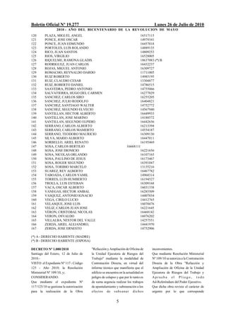 Boletín Oficial Nº 19.277                                                             Lunes 26 de Julio de 2010
                  2010 - AÑO DEL BICENTENARIO DE LA REVOLUCION DE M AYO
120       PLAZA, MIGUEL ANGEL                                               16517115
121       PONCE, JOSE OSCAR                                                 14979341
122       PONCE, JUAN EDMUNDO                                               16457018
123       PORTOLES, LUIS ROLANDO                                            14889135
124       RICO, JUAN SANTOS                                                 14809253
125       RIOS, VIRGILIO                                                    16528005
126       RIQUELME, RAMONA GLADIS                                           18637083 (*) B
127       RODRIGUEZ, JUAN CARLOS                                            16432237
128       ROJAS, MIGUEL ANTONIO                                             16309727
129       ROMACHO, REYNALDO DARDO                                           11711005
130       RUIZ ROBERTO                                                      14985195
131       RUIZ, CLAUDIO CESAR                                               13304877
132       RUIZ, ROBERTO DANIEL                                              14786515
133       SAAVEDRA, PEDRO ANTONIO                                           14755066
134       SALVATIERRA, HUGO DEL CARMEN                                      16277029
135       SANCHEZ, CARLOS SIRO                                              16255205
136       SANCHEZ, JULIO RODOLFO                                            16404821
137       SANCHEZ, SANTIAGO WALTER                                          14752772
138       SANCHEZ, SEGUNDO ELVECIO                                          14567940
139       SANTILLAN, HECTOR ALBERTO                                         16449933
140       SANTILLAN, JOSE MARINO                                            14188572
141       SANTILLAN, SEGUNDO ELPIDIO                                        16442656
142       SERRANO, CARLOS ALBERTO                                           16213394
143       SERRANO, CARLOS MAMERTO                                           14554187
144       SERRANO, TEODORO MAURICIO                                         16309130
145       SILVA, MARIO ALBERTO                                              16447011
146       SORBELLO, ARIEL RENATO                                            16195469
147       SOSA, CARLOS BERTILIO                                     16668111
148       SOSA, JOSE DIONICIO                                               16221656
149       SOSA, NICOLAS ORLANDO                                             16107165
150       SOSA, PAULINO DE JESUS                                            16173467
151       SOSA, ROGER SEGUNDO                                               16391047
152       SOSA, TORIBIO MARCELO                                             13135216
153       SUAREZ, REY ALBERTO                                               16467782
154       TABOADA, CARLOS YAMIL                                             14968314
155       TORRES, LUIS HUMBERTO                                             16194527
156       TROLLA, LUIS ESTEBAN                                              16309168
157       VACA, OSCAR ALBERTO                                               16031338
158       VANEGAS, HECTOR ANIBAL                                            16285509
159       VASQUEZ, ANTONIO IGNACIO                                          16007034
160       VEGA, CIRILO LUCIO                                                14412765
161       VELASQUE, JOSE LUIS                                               16070476
162       VELIZ, CARLOS JUAN JOSE                                           16221645
163       VERON, CRISTOBAL NICOLAS                                          16468142
164       VERON, OSVALDO                                                    16076202
165       VILLALBA, NESTOR DEL VALLE                                        14257551
166       ZERDA, ARIEL ALEJANDRO,                                           14441970
167       ZERDA, JOSE ERNESTO                                               14752906

(*) A - DERECHO HABIENTE (MADRE)
(*) B - DERECHO HABIENTE (ESPOSA)

DECRETO Nº 1.080/2010                    "Refacción y Ampliación de Oficina de       inconvenientes.
Santiago del Estero, 12 de Julio de      la Unidad Ejecutora de Riesgos del          Que mediante Resolución Ministerial
2010.-                                   Trabajo" mediante la modalidad de           Nº 109/10 se autoriza a la Contratación
VISTO: el Expediente Nº 117 - Código     Contratación Directa, en virtud del         Directa de la Obra "Refacción y
125 - Año 2010; la Resolución            informe técnico que manifiesta que el       Ampliación de Oficina de la Unidad
Ministerial Nº 109/10, y;                edificio se encuentra en la actualidad en   Ejecutora de Riesgos del Trabajo y
CONSIDERANDO:                            peligro de colapso y que por lo tanto es    Aprueba el Pliego, t odo
Que mediante el expediente Nº            de suma urgencia realizar los trabajos      Ad-Referéndum del Poder Ejecutivo.
117/125/10 se gestiona la autorización   de apuntalamiento y submuración a los       Que dicha obra reviste el carácter de
para la realización de la Obra           efectos de s ub s a na r dichos             urgente por lo que corresponde


                                                            5
 