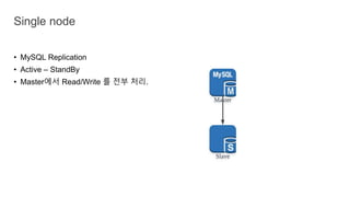 • MySQL Replication
• Active – StandBy
• Master에서 Read/Write 를 전부 처리.
Single node
 