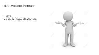 • 50TB
• 4,294,967,295 (42억 9천) * 120
data volume increase
 