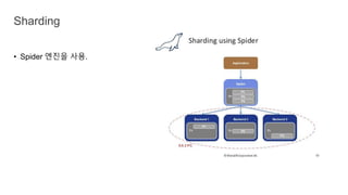 • Spider 엔진을 사용.
Sharding
 