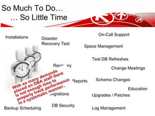 So Much To Do…   … So Little Time Test DB Refreshes On-Call Support Change Meetings Education Schema Changes Upgrades / Patches DB Security Recovery Log Management Space Management Backup Scheduling Installations Database Audit Reports Production Migrations Disaster Recovery Test With so many demands placed on DBA staff there is not enough time to properly track performance in a systematic manner.. 