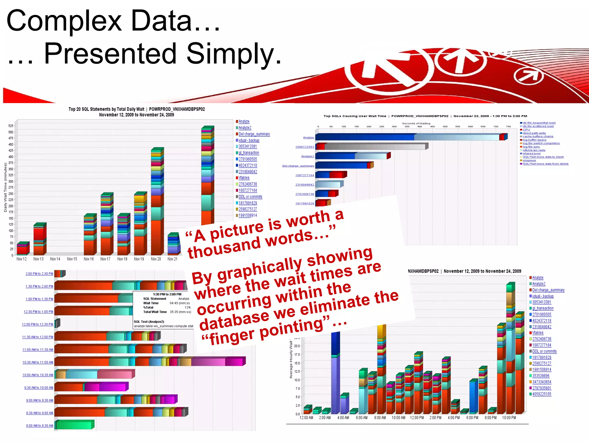 Complex Data… … Presented Simply. “ A picture is worth a thousand words…” By graphically showing where the wait times are occurring within the database we eliminate the “finger pointing”… 