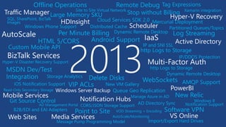 SQL, SharePoint, BizTalk
Images
Distributed Cache
Queue Geo ReplicationRead-Only Secondary Storage
Delete Disks
Large Memory SKU
Tag Expressions
Per Minute Billing
Stop without Billing
MSDN Dev/Test
Integration
Offline Operations
VIP ACLs
Site to Site Virtual Network
New VM Gallery
Point to Site Software VPN
Android SupportHTML 5/CORS
Windows Phone Support
Custom Mobile API
iOS Notification Support
Git Source Control Windows 8
Notification Support
Mercurial Deployment
Log Streaming
IP and SNI SSL
IP/DDOS Protection
http Logs to Storage
WebSockets
New Relic
Remote Debug
VOD Streaming + Encoding
AD Management Portal AD Directory Sync
Manage Azure in AD
B2B/EDI and EAI Adapters
AutoScale/Monitoring
Windows Server Backup
Hyper-V Disaster Recovery Support
http Logs to Storage
Import/Export Hard Drives
CORS/JSON Storage Support
Storage Analytics
Message Pump Programming Model
AMQP Support
Partitioned Queues/Topics
Cloud Services SDK 2.0
Dynamic Remote Desktop
Dynamic Remote Desktop
2013
Xamarin integration
HDInsight
AutoScale IaaS
Multi-Factor Auth
Active Directory
BizTalk Services
Traffic Manager
PowerBI
Web Sites
Notification Hubs
Mobile Services
Media Services
Scheduler
VS Online
Hyper-V Recovery
 