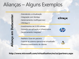 - Estendendo a virtualização
Aliança em Datacenter
                        - Integração com XenApp
                        - Gerenciamento multihypervisor
                        - VDI/App-V
                        - Investimentos de $ 250 milhões
                        - Inovação em aplicação e infraestrutura
                        - Gerenciamento integrado


                        - RedHat e Suse em parceria
                        - Suporte ao sistema operacional virtualizado
                        - Preserva investimento de clientes




http://www.microsoft.com/virtualization/en/us/partners.aspx
 