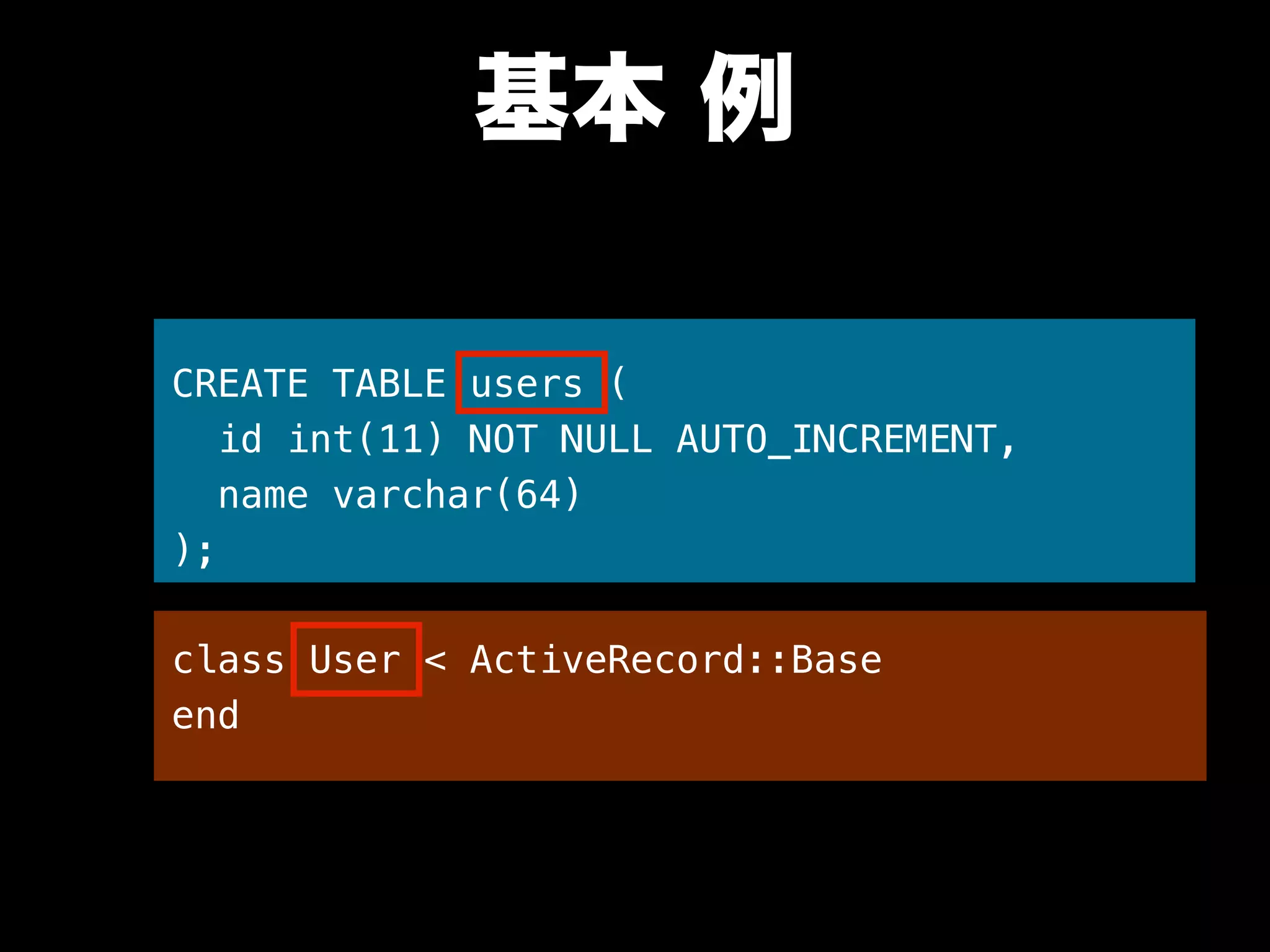 基本 例
CREATE TABLE users (
id int(11) NOT NULL AUTO_INCREMENT,
name varchar(64)
);
class User < ActiveRecord::Base
end
 