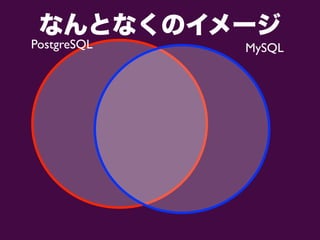 なんとなくのイメージ
PostgreSQL MySQL
 
