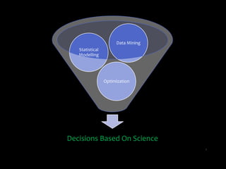 Data Mining
Statistical
Modelling

Optimization

Decisions Based On Science
1

 